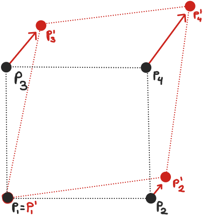 Figura 2: ejemplo de transformación de cuatro puntos debido a la rotación terrestre y al tiempo que tardamos en apuntarlos.